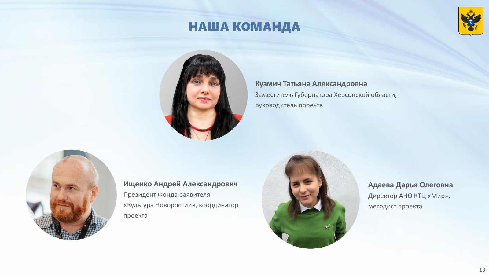 Руководители проекта: Кузмич Т.А., Ищенко А.А., Адаева Д.О.